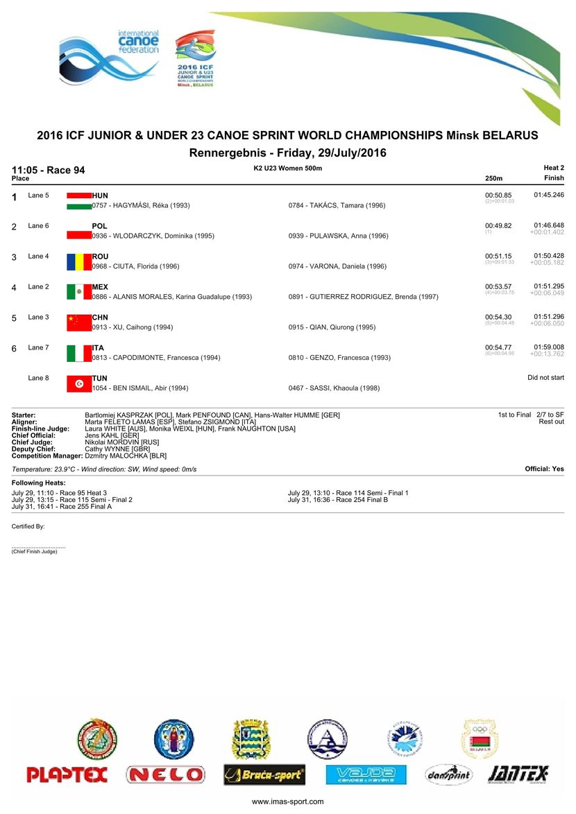 results